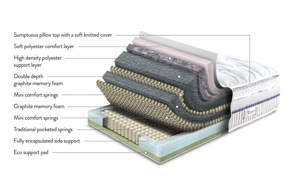 sleepeezee memory ultimate 6500