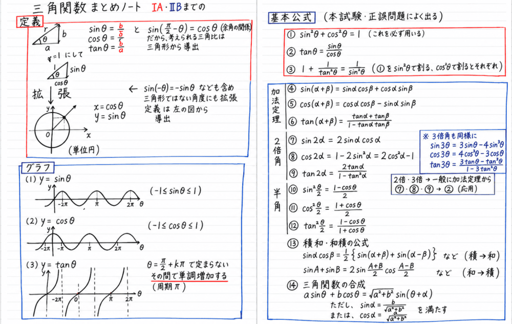三角関数の定義やグラフ、公式が手書きでまとめられた、東大生講師の実物ノートの写真