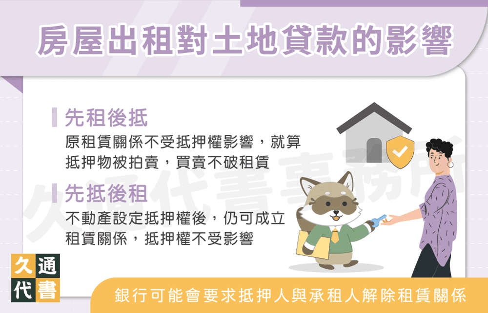 房屋出租對土地貸款的影響〖久通代書〗