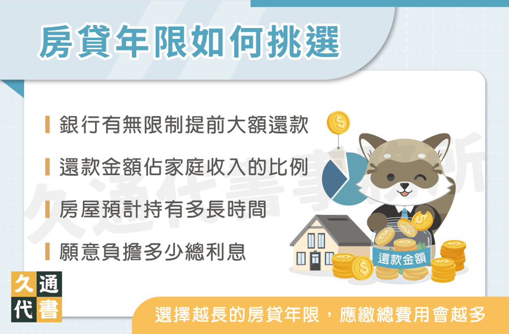 房貸年限如何挑選〖久通代書〗