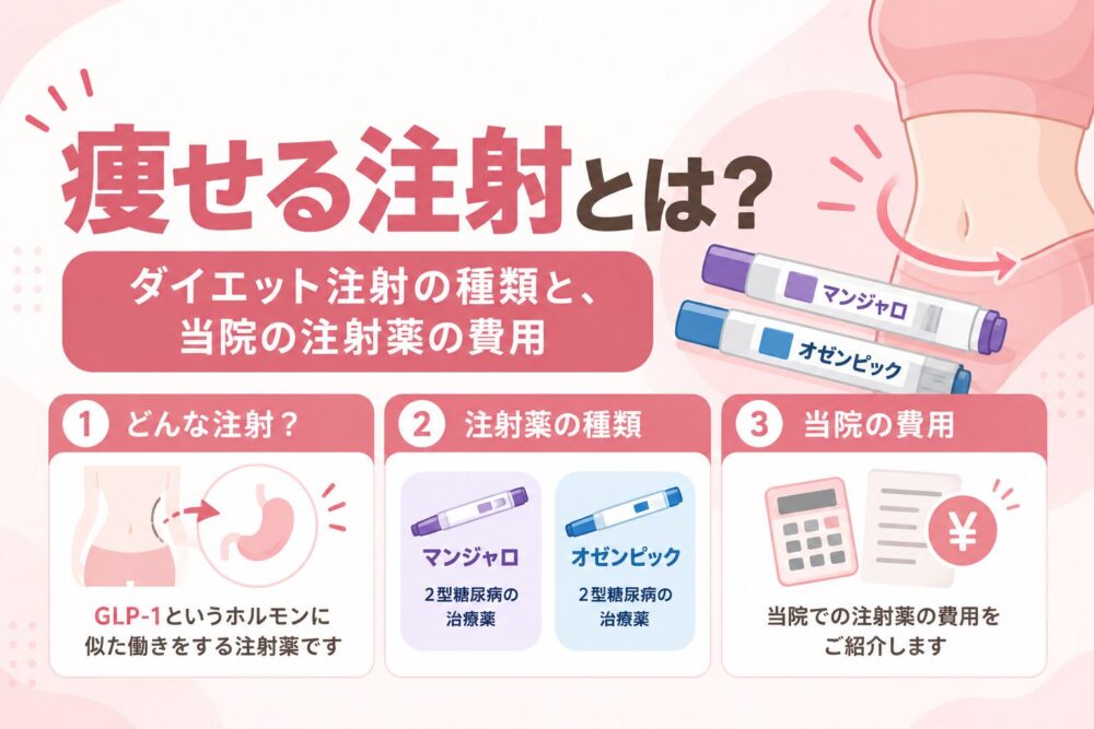 痩せる注射とは？を解説する記事