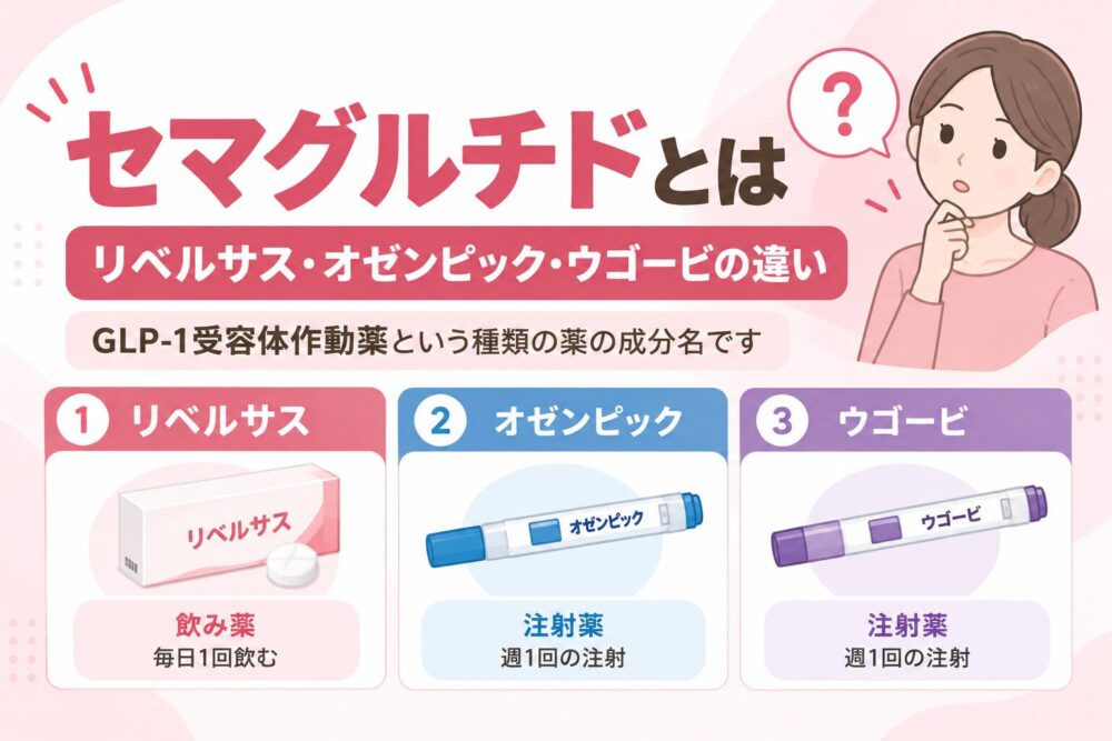 セマグルチドとは｜リベルサス・オゼンピック・ウゴービの違いを解説する記事