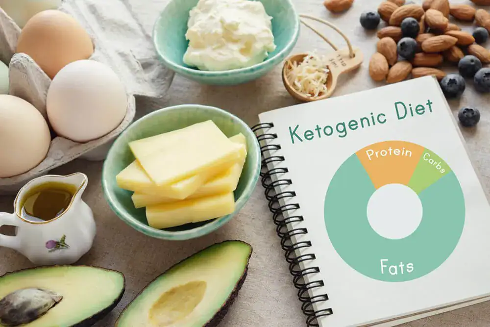 keto