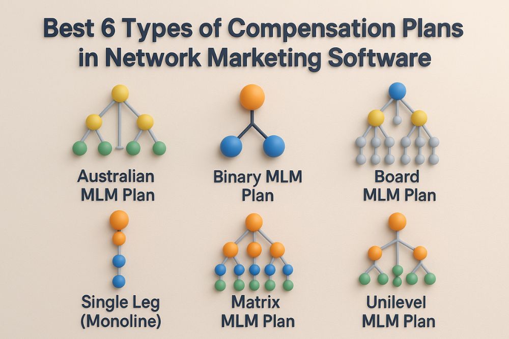 (Best 6 Types of Compensation Plans in Network Marketing Software