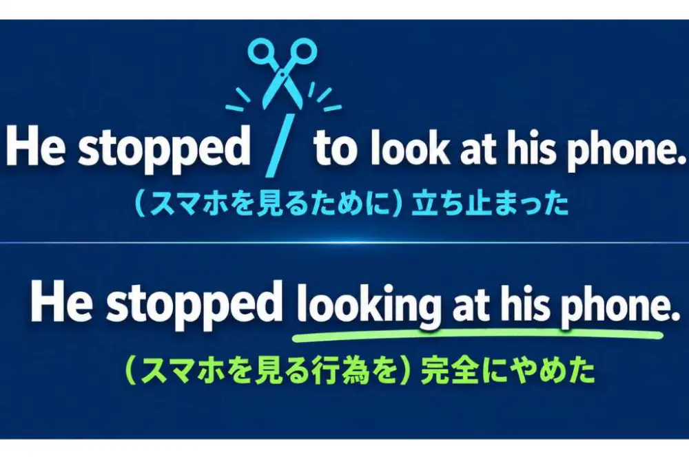 高校英語の不定詞の用法と見分け方|3用法を迷わず判別する簡単なコツ