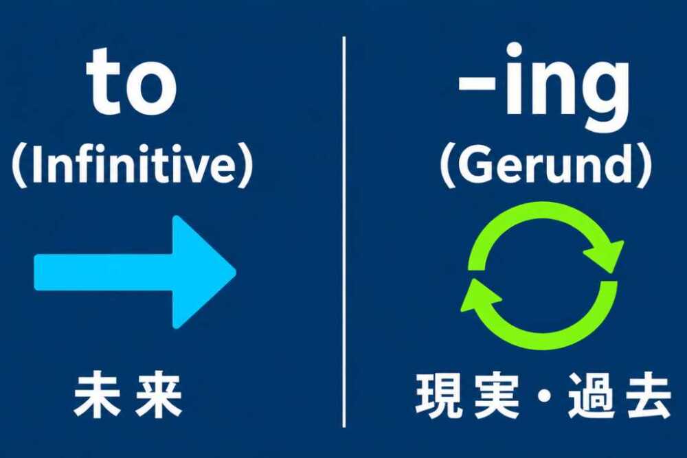高校英語の不定詞の用法と見分け方|3用法を迷わず判別する簡単なコツ