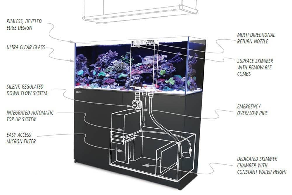 7 Best Red Sea Reefer 170 Upgrades 2