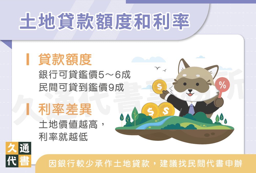 土地貸款額度和利率〖久通代書〗