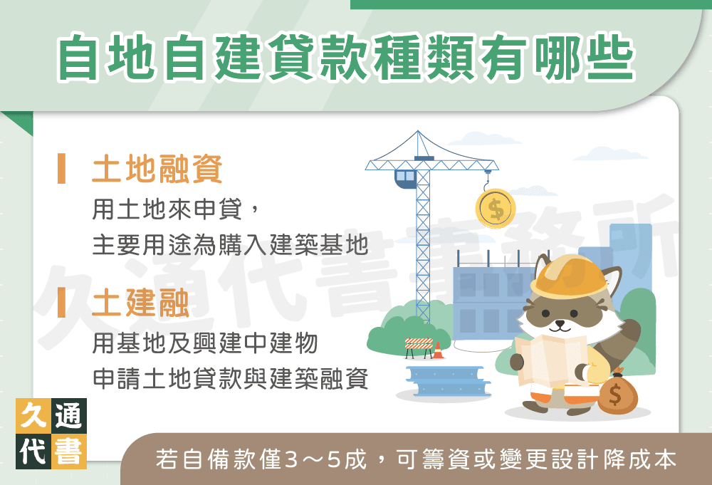 自地自建貸款種類有哪些〖久通代書〗