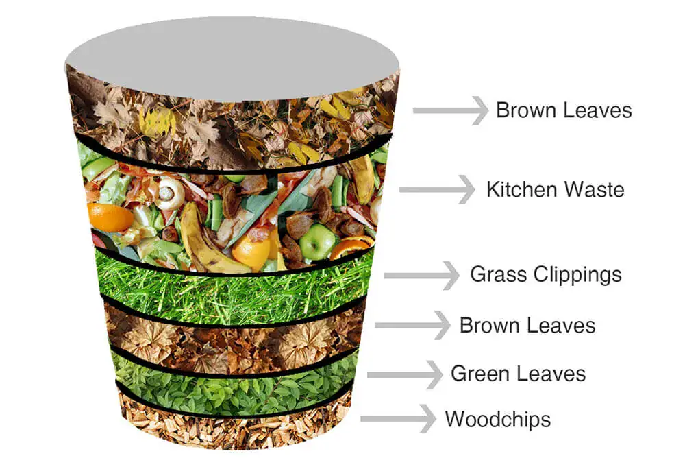 composting