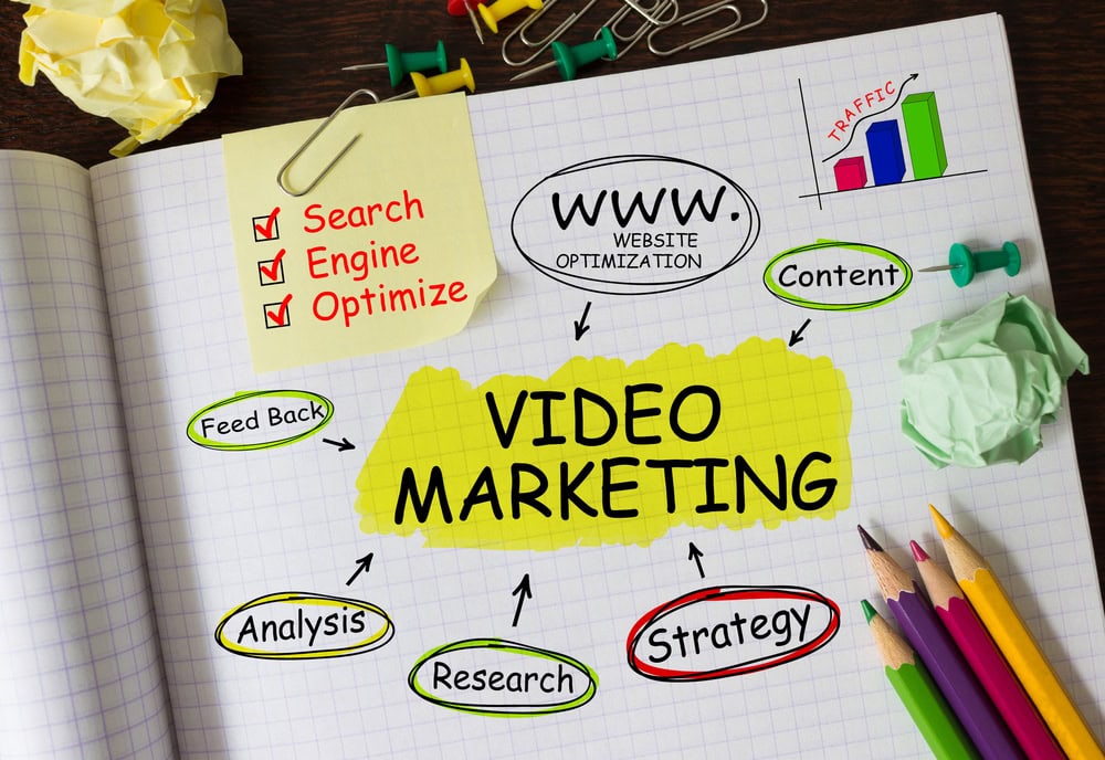 You are currently viewing How Can Video Internet Marketing Help Improve Your Website Traffic?