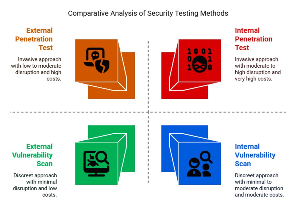 Scanning vs Penetration Testing: What's the Difference?