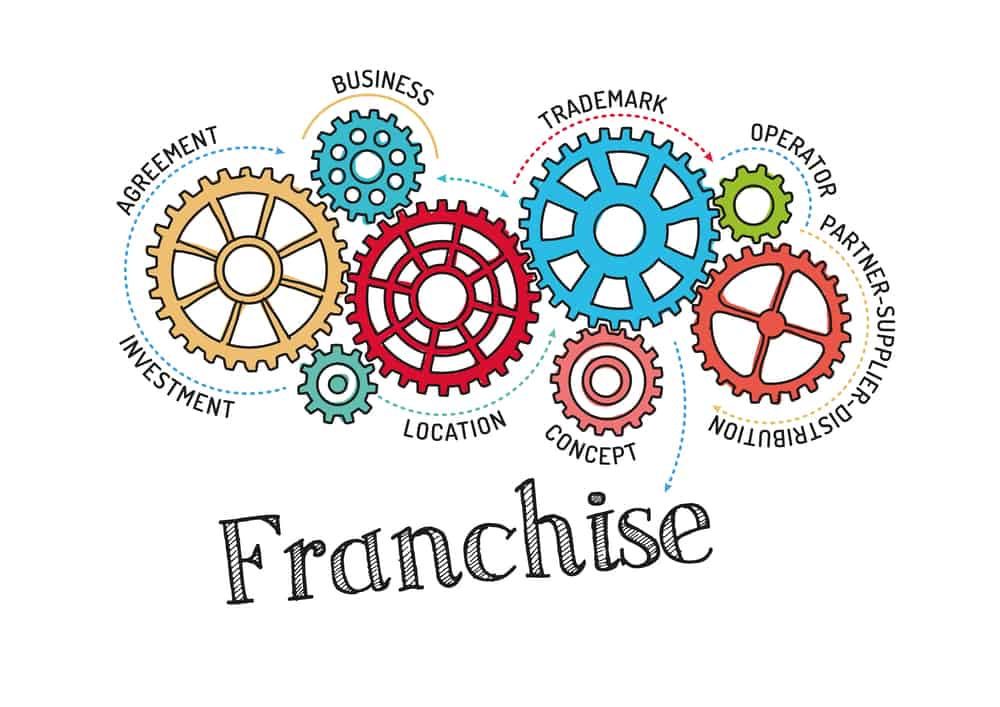 how does franchising work