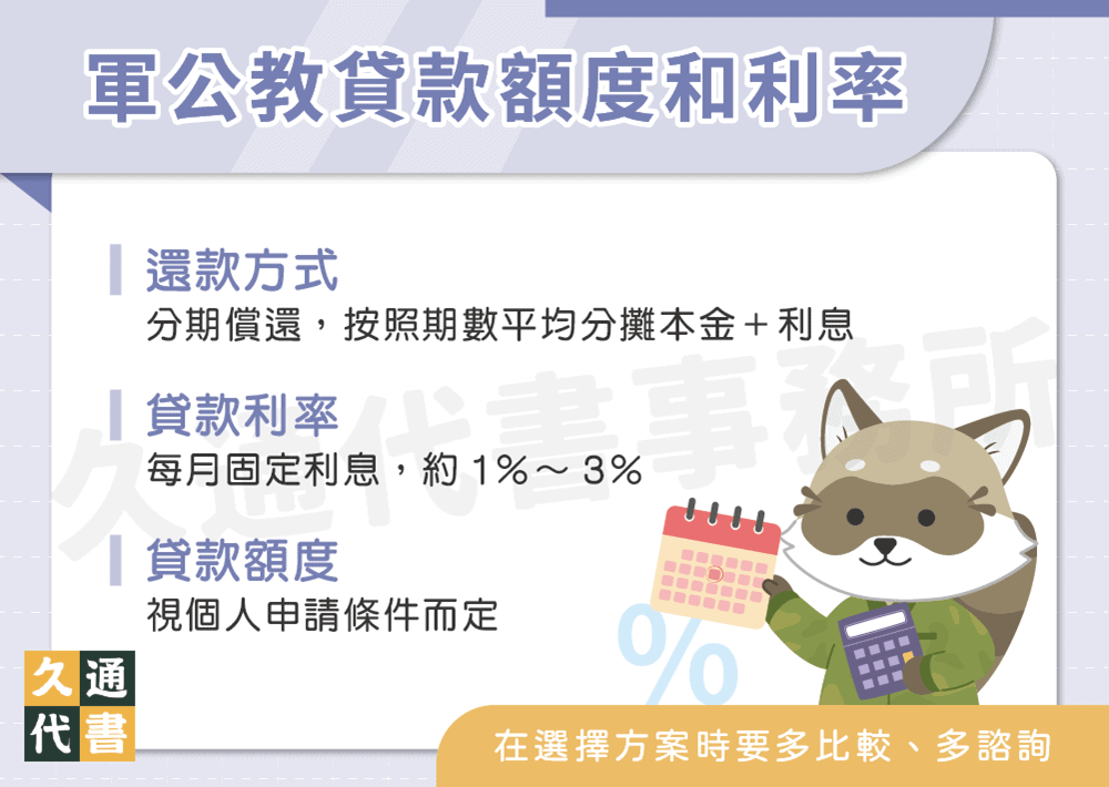 軍公教貸款額度和利率〖久通代書〗