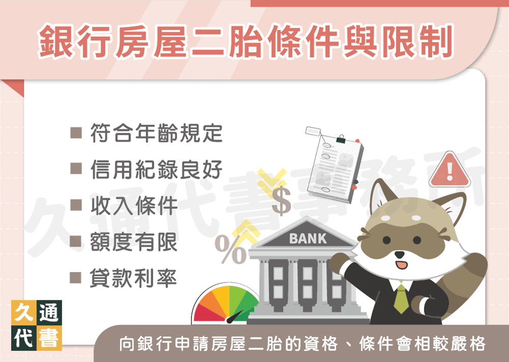 銀行房屋二胎條件與限制〖久通代書〗