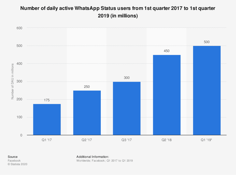 WhatsApp resellers