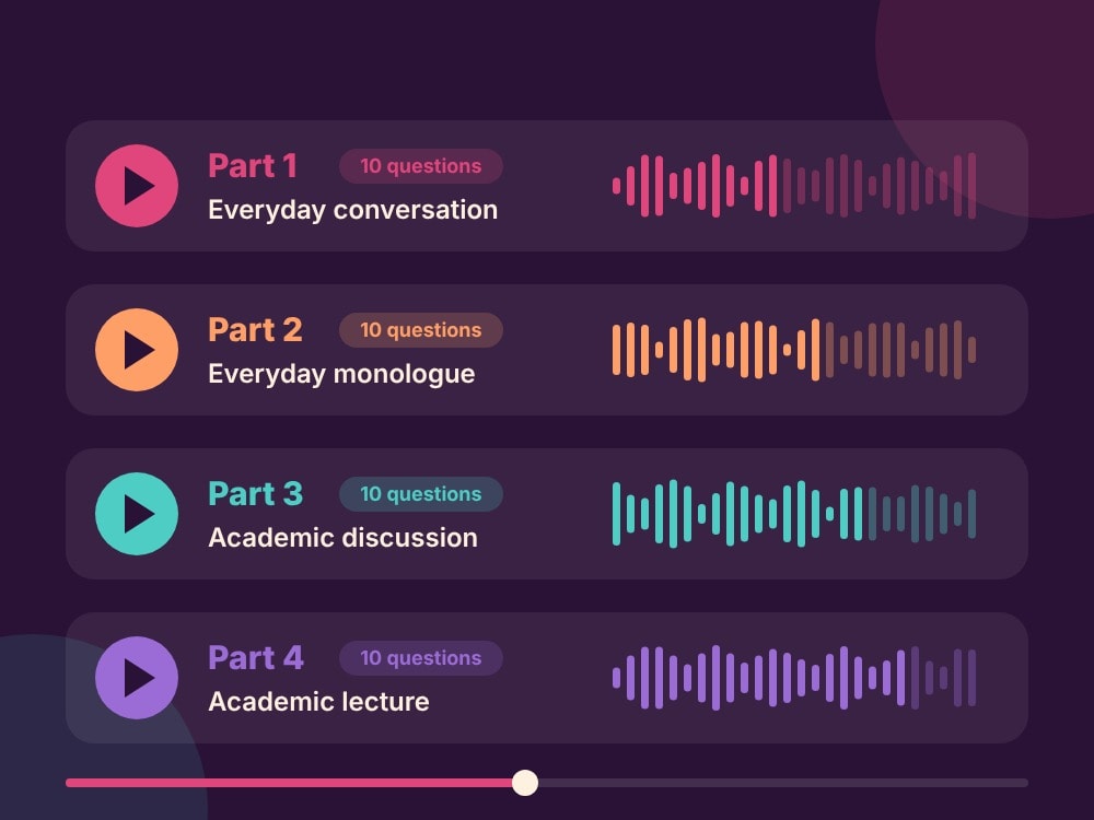Đặc điểm của 4 phần thi Listening