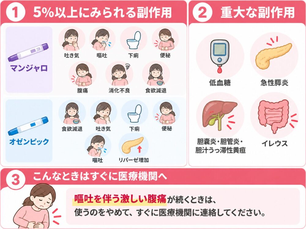 痩せる注射の副作用