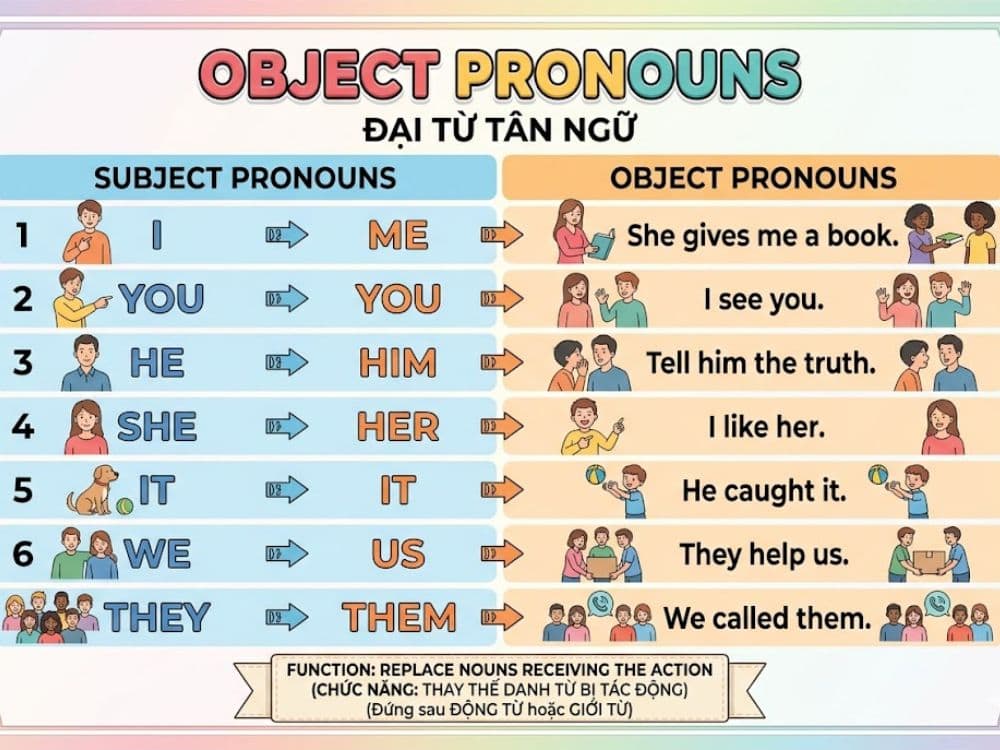 Đại từ nhân xưng tân ngữ trong tiếng Anh