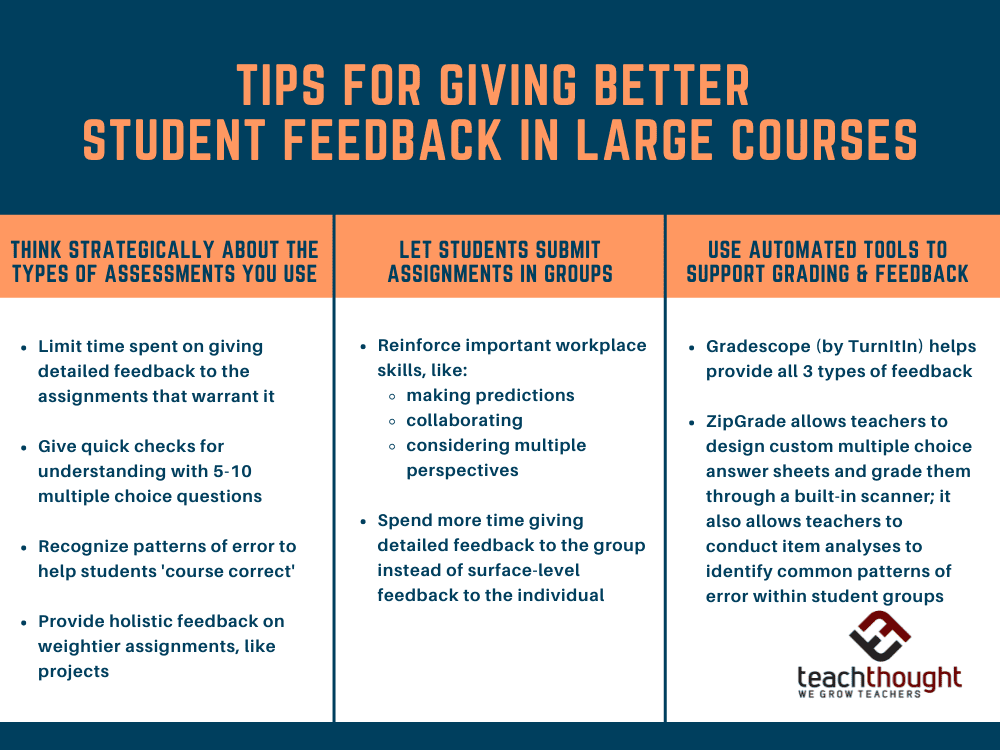 giving better student feedback giving better student feedback