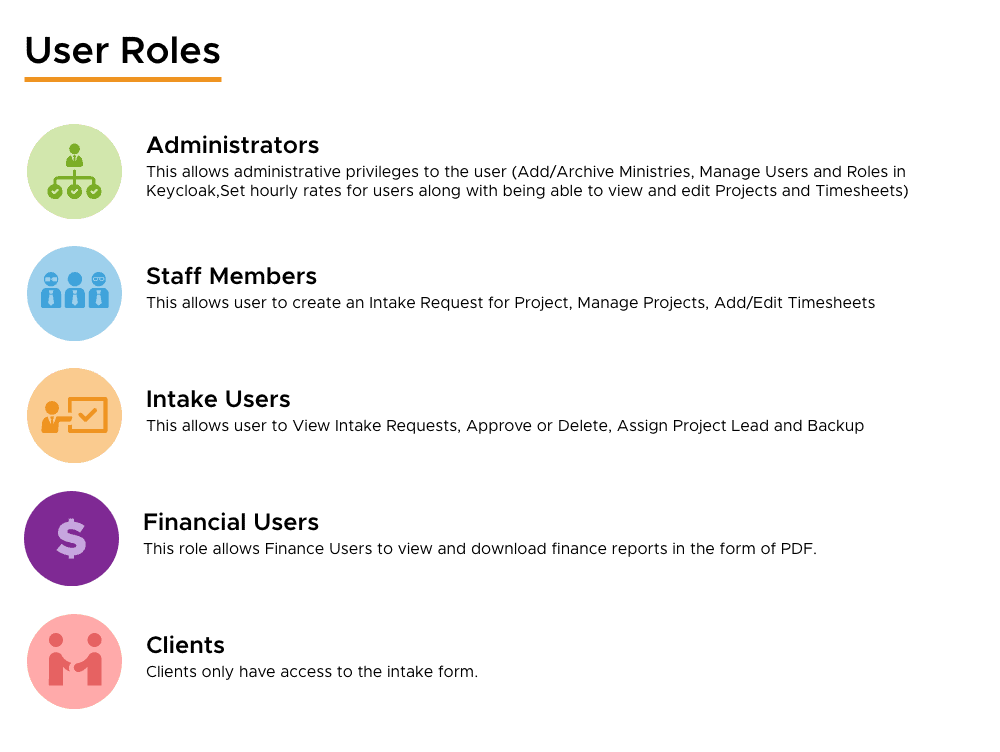Time Machine 2.0 User Roles