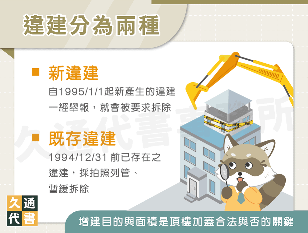違建可分為2種〖久通代書〗