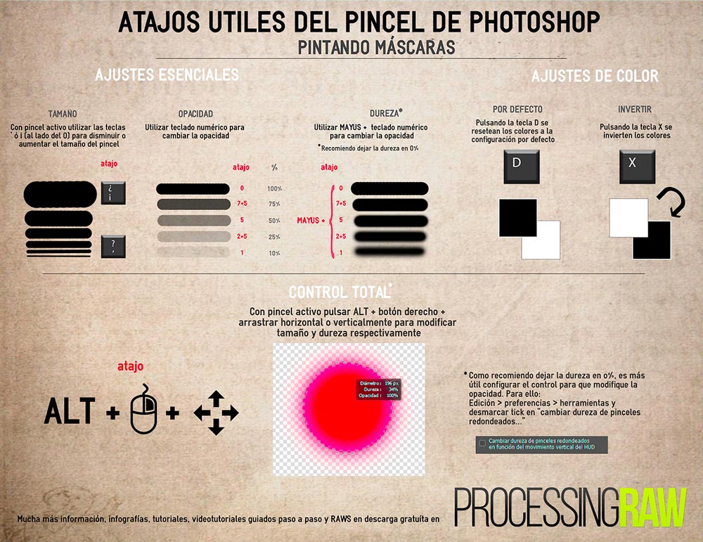 INFOGRAFÍA atajos pincel photoshop