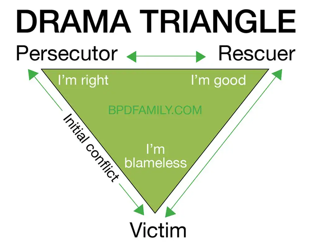 drama triangle