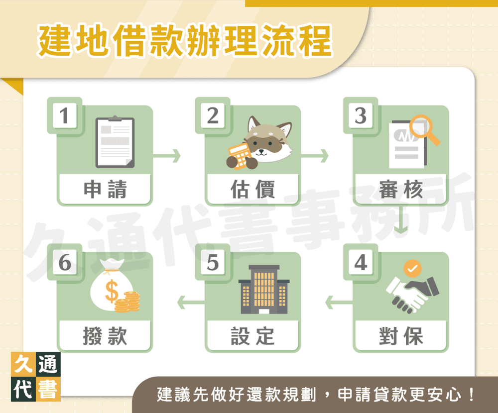 建地借款辦理流程〖久通代書〗