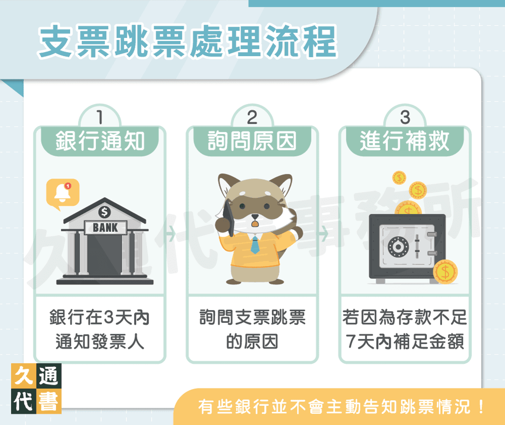 支票跳票處理流程〖久通代書〗