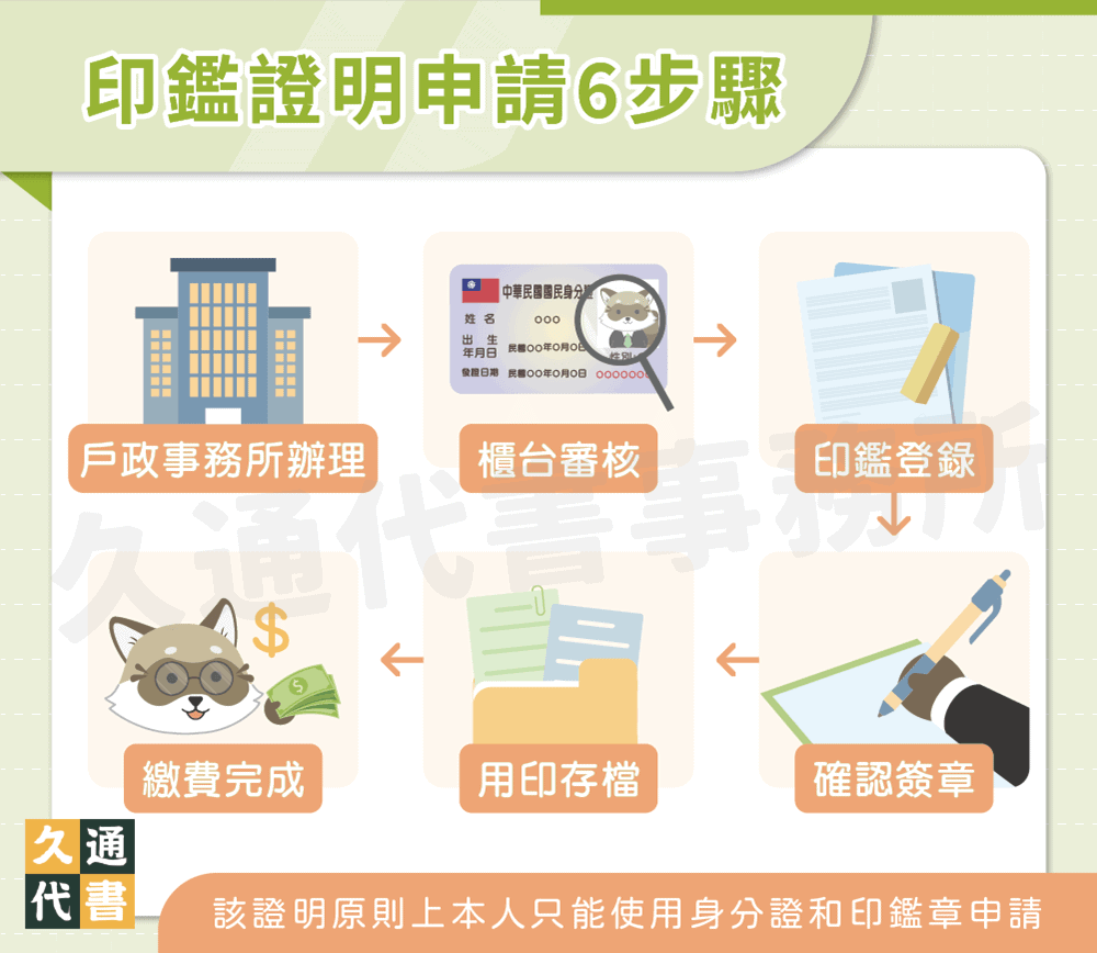 印鑑證明申請6步驟〖久通代書〗