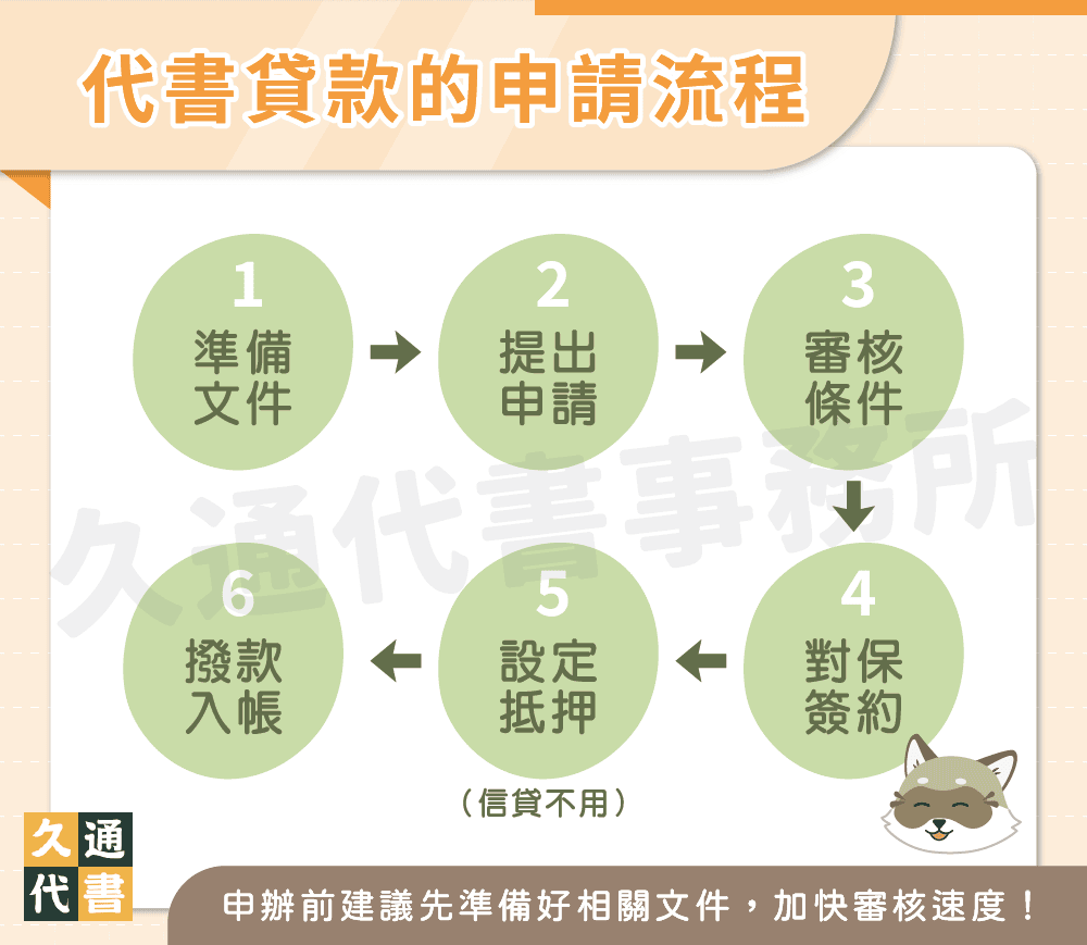 代書貸款的申請流程〖久通代書〗