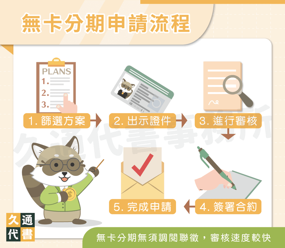 無卡分期申請流程〖久通代書〗