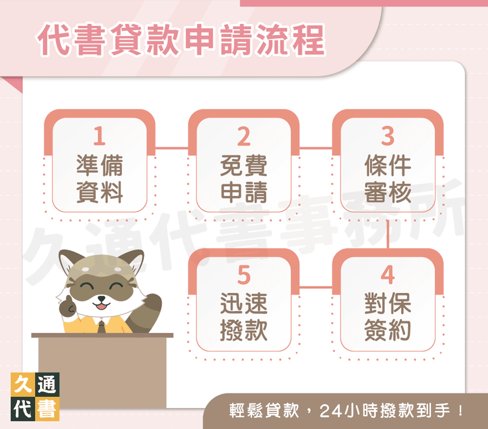 代書貸款申請流程〖久通代書〗