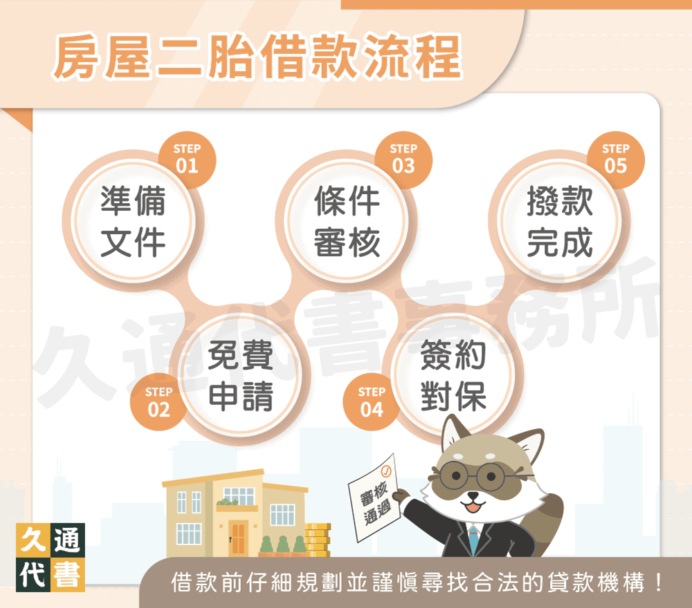 房屋二胎借款流程〖久通代書〗