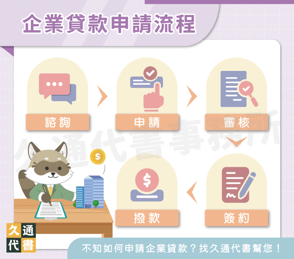 企業貸款申請流程〖久通代書〗