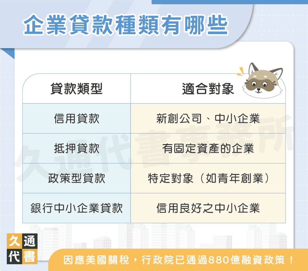 企業貸款種類有哪些〖久通代書〗