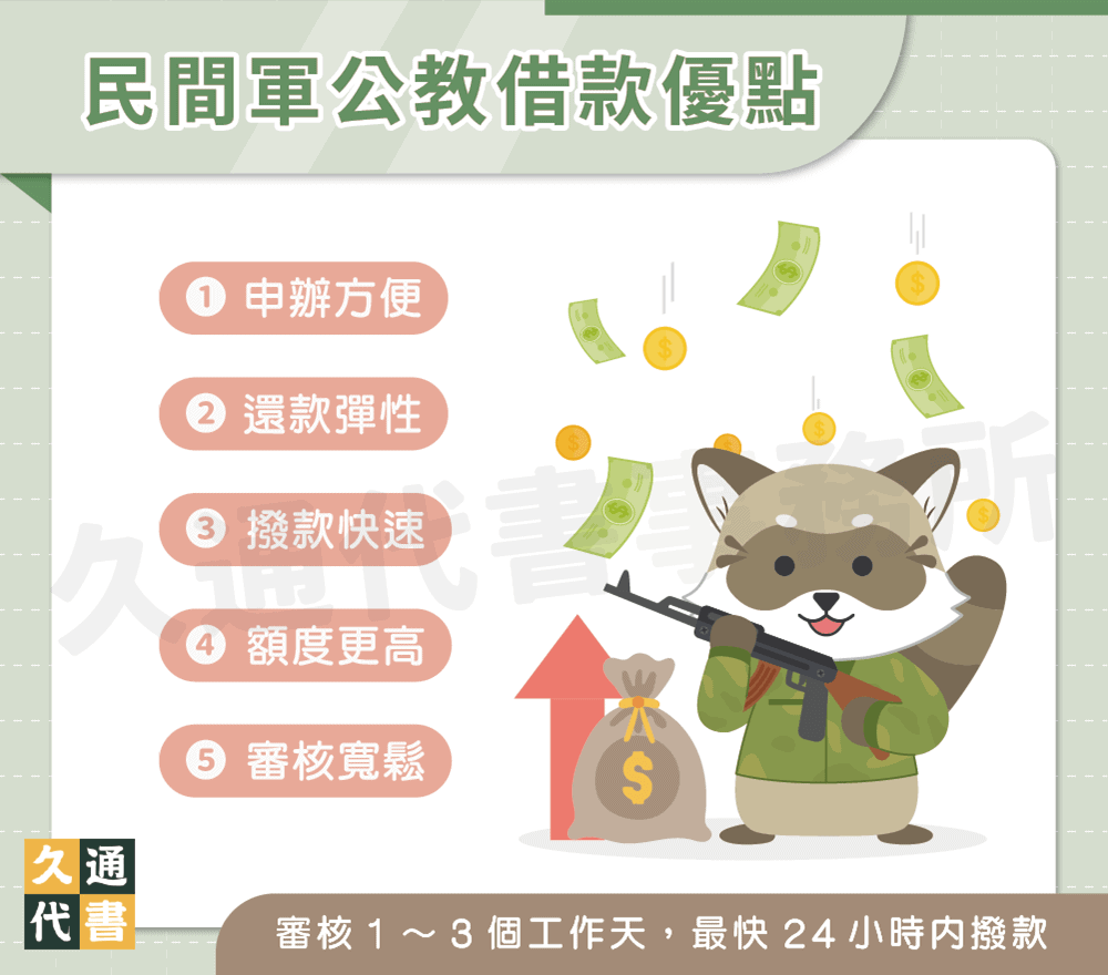 民間軍公教借款優點〖久通代書〗