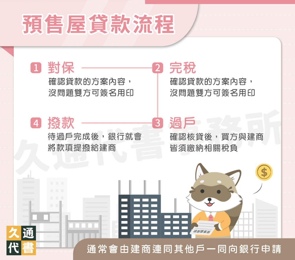 預售屋貸款流程〖久通代書〗