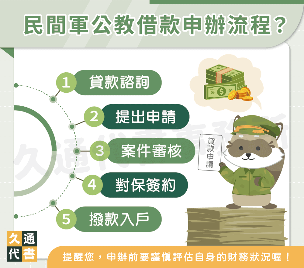 民間軍公教借款申辦流程〖久通代書〗