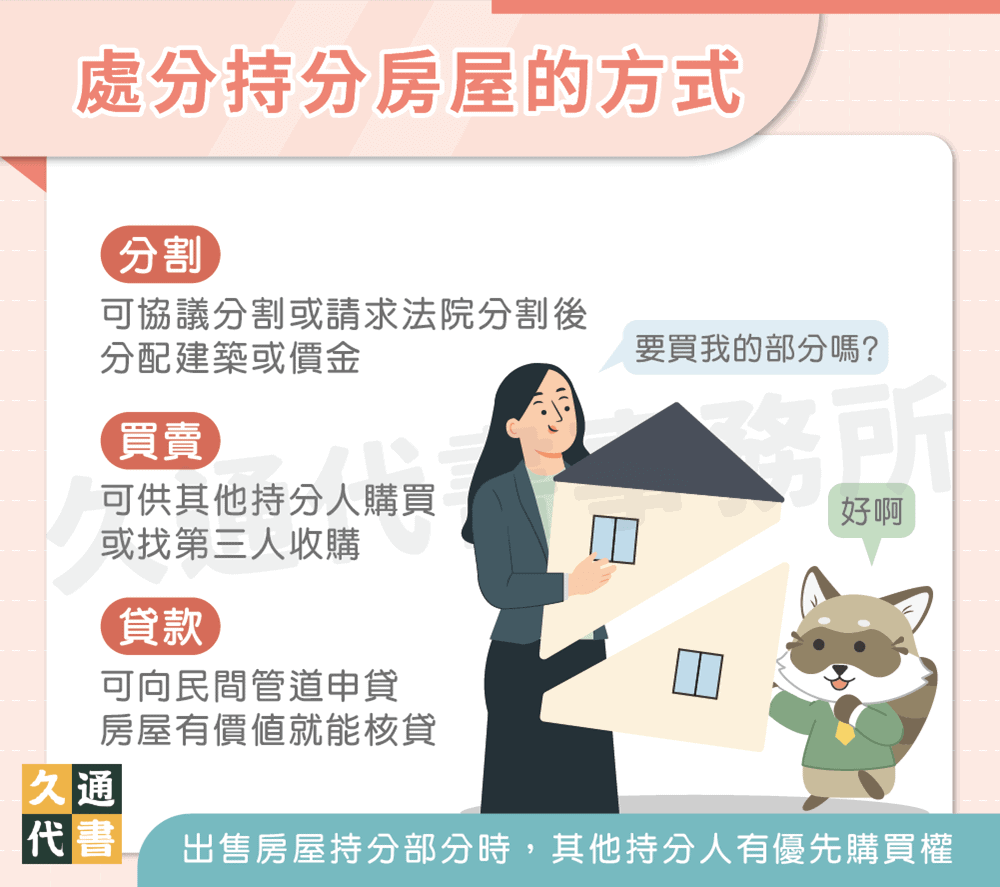 處分持分房屋的方式〖久通代書〗