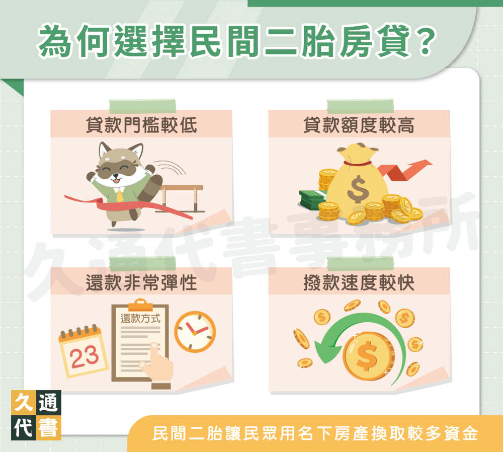 為何選擇民間二胎房貸〖久通代書〗