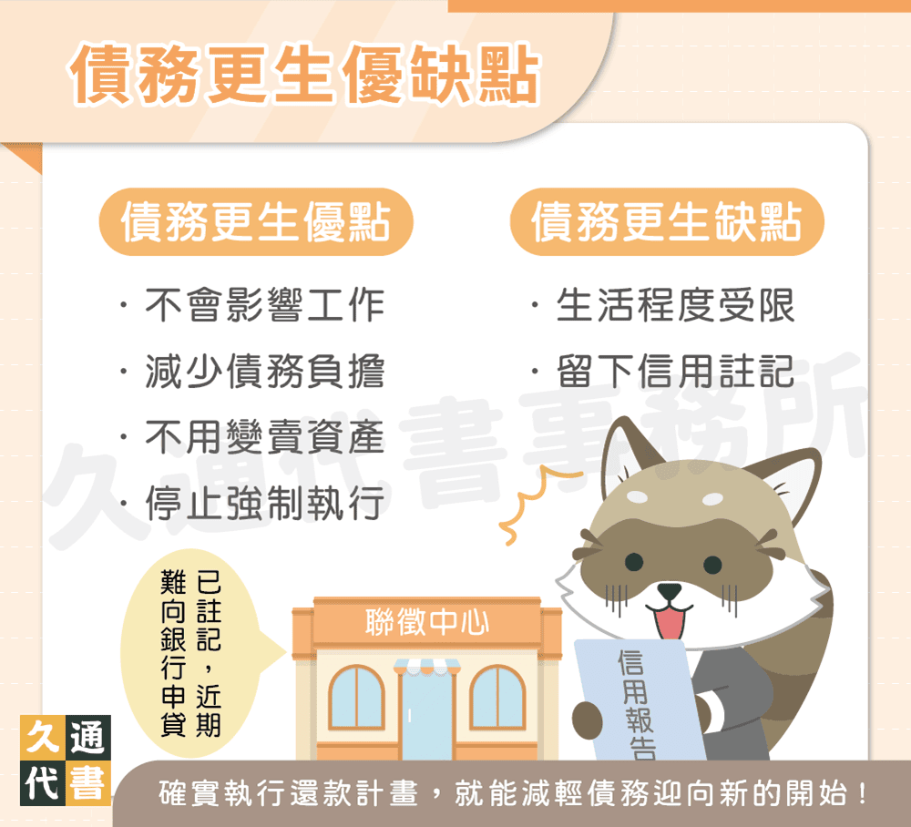 債務更生優缺點〖久通代書〗