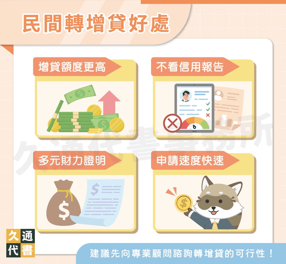 民間轉增貸好處〖久通代書〗