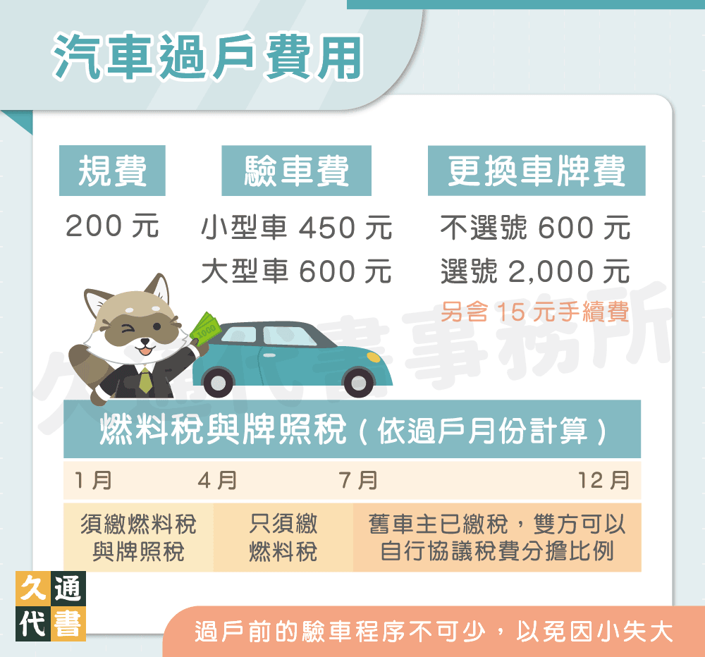 汽車過戶費用〖久通代書〗