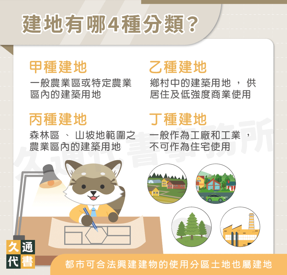 建地有哪4種分類〖久通代書〗