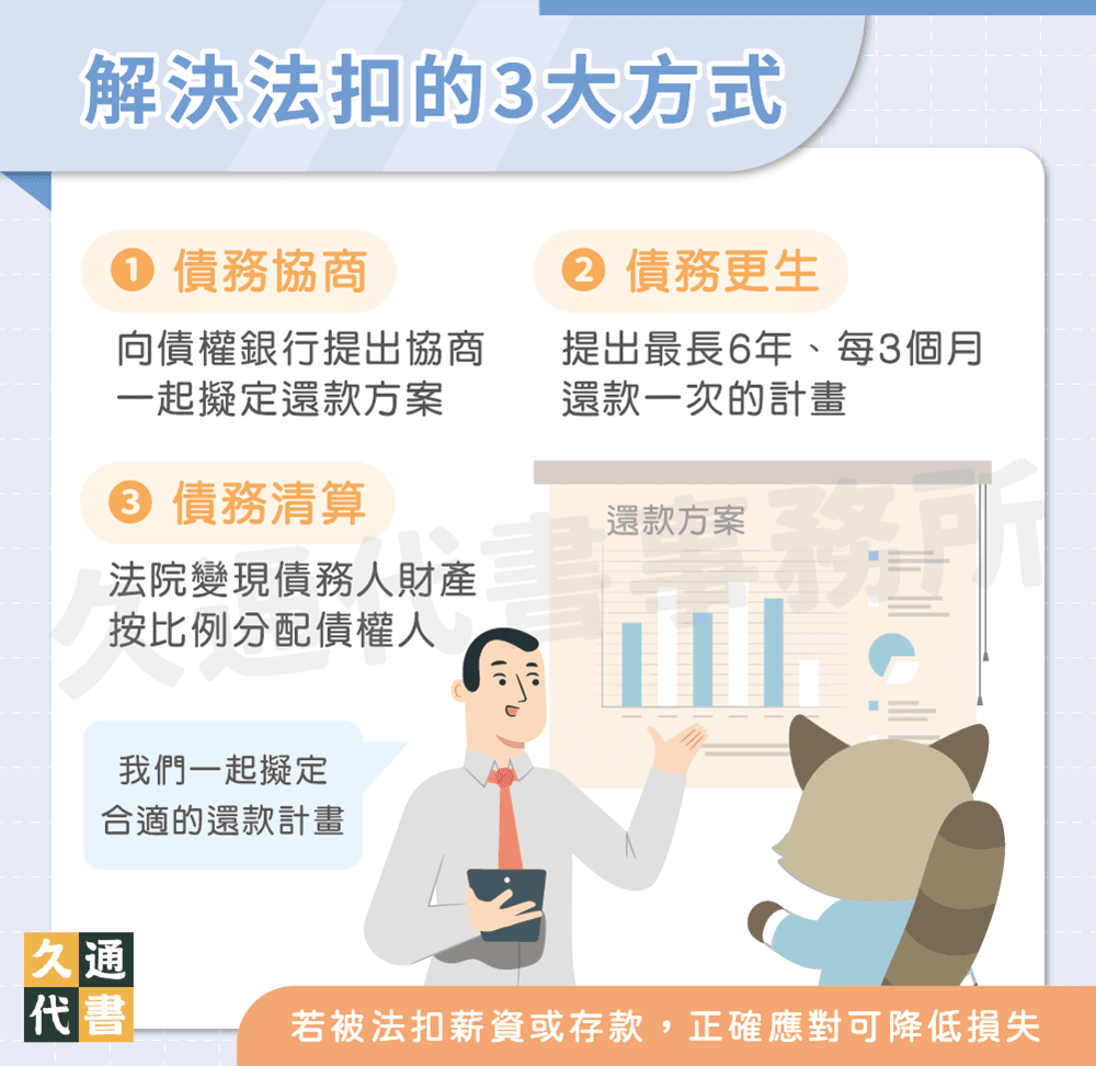 解決法扣的3大方式〖久通代書〗