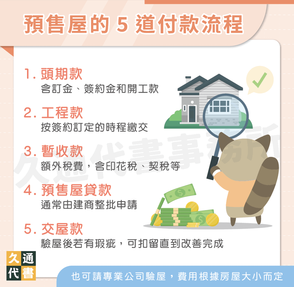 預售屋的5道付款流程〖久通代書〗