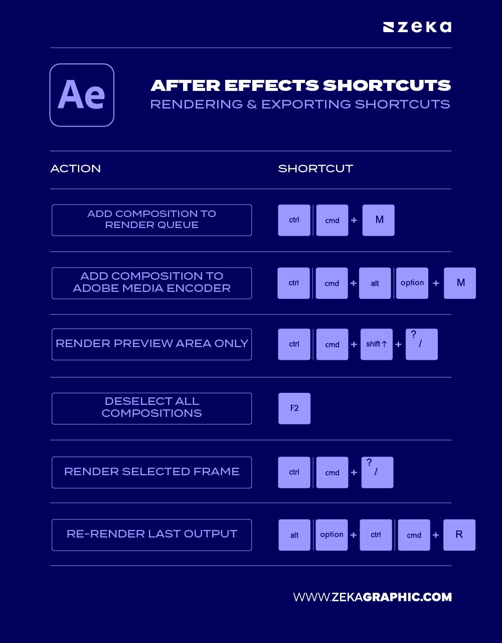 Adobe After Effect Rendering & Exporting Shortcuts
