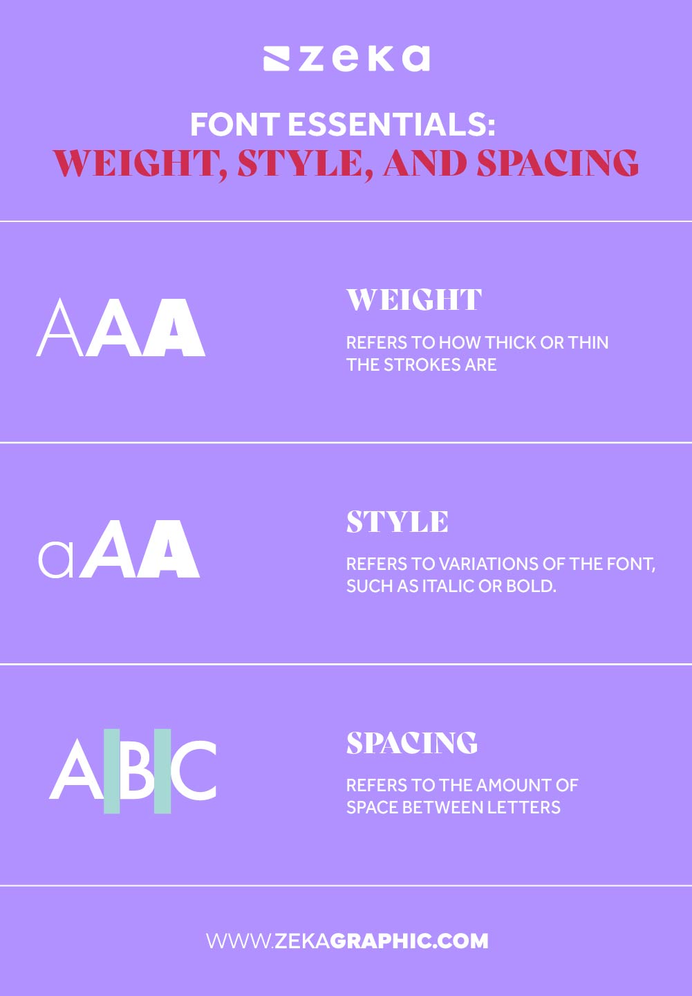 Font Essentials Understanding the Characteristics of Weight, Style, and Spacing